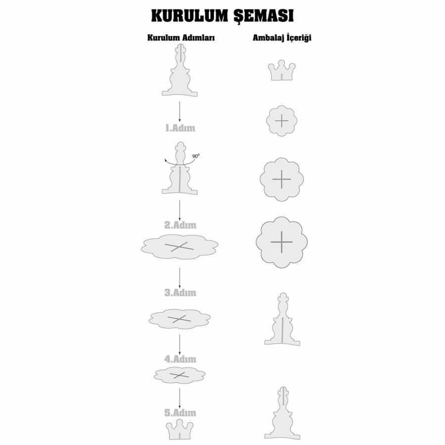 kurulum-sema